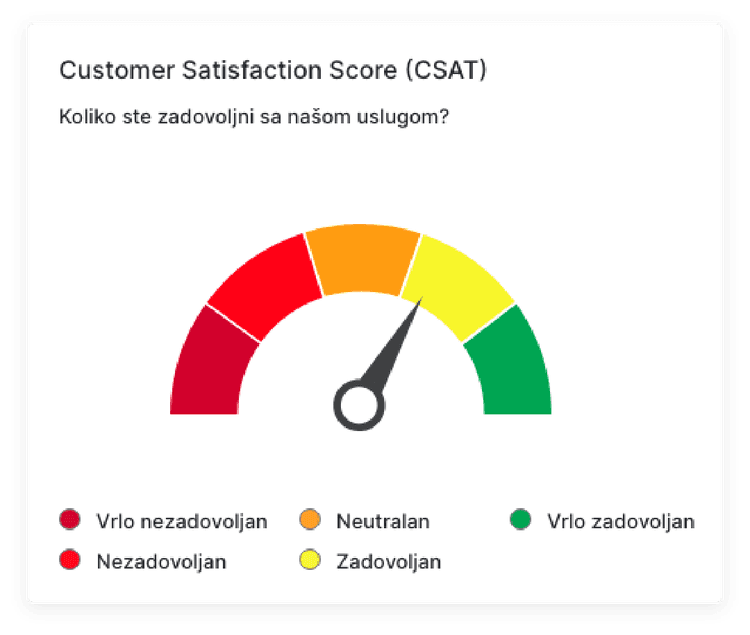 csat