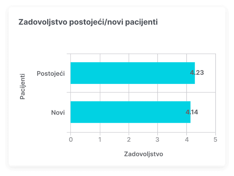 statistics-new-old